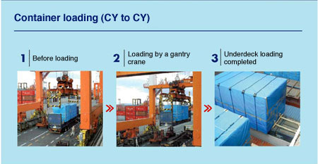 Container loading (CY to CY)