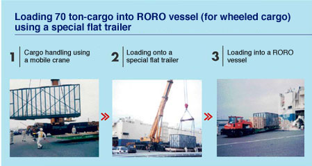 Loading 70 ton-cargo into RORO vessel (for wheeled cargo) using a special flat trailer