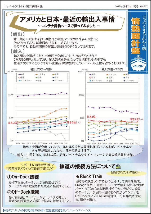 情報羅針盤