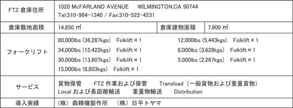 Great Luck Inc（G.L.I.）ジャパントラスト株式会社　子会社（米国現地法人）