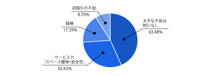 Ｑ１. 導入前に躊躇した点はございましたか？