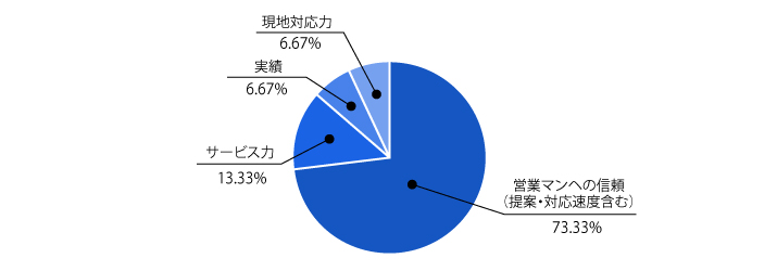 Ｑ２. 躊躇された点は、どのように解消されましたか？