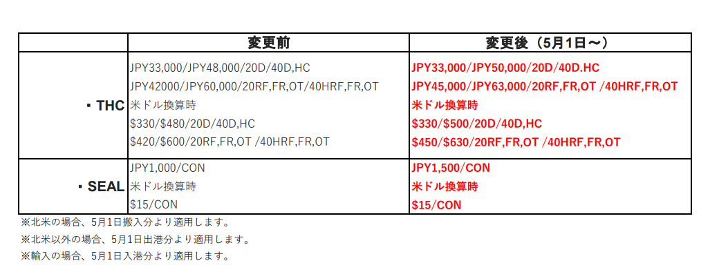 取引き中　金額変更 Paid／取引（決済）を金額変更する
