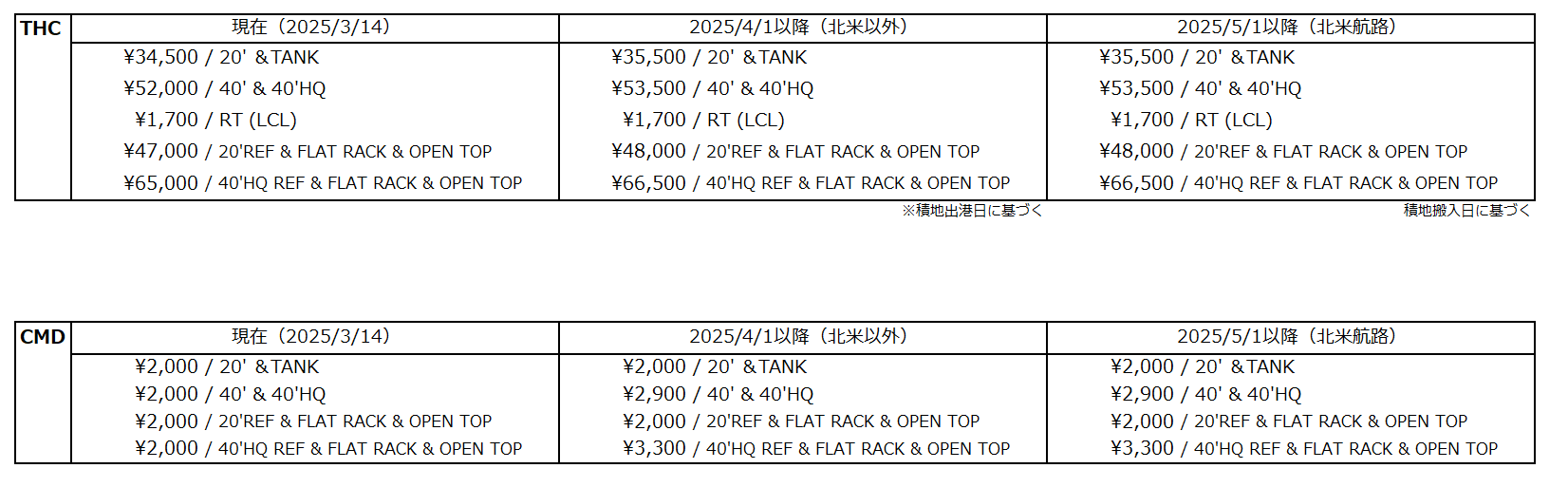 THC・CMD料金変更のお知らせ（2025/4/1～、2025/5/1～） - ジャパン